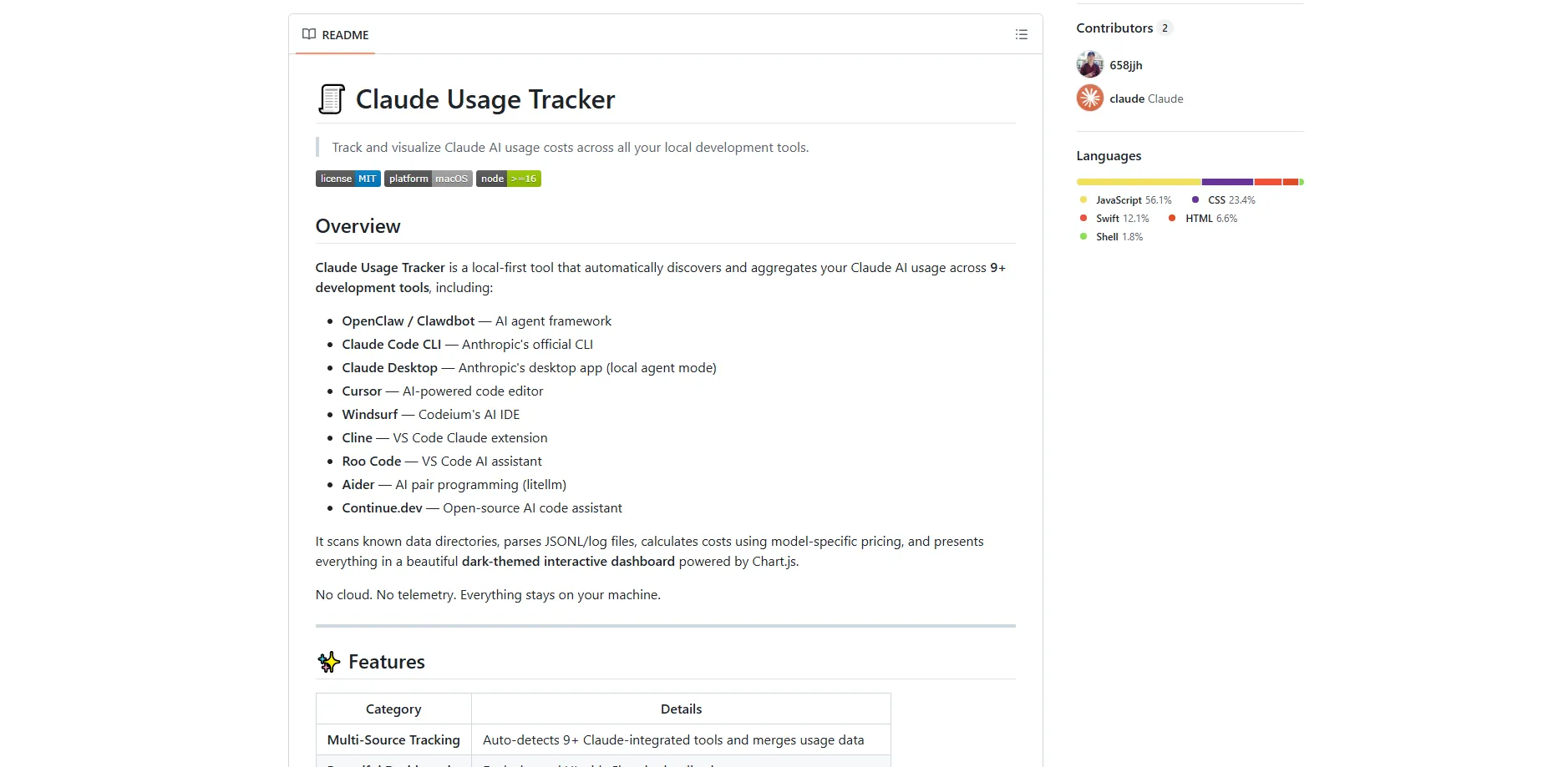 Claude Usage Tracker