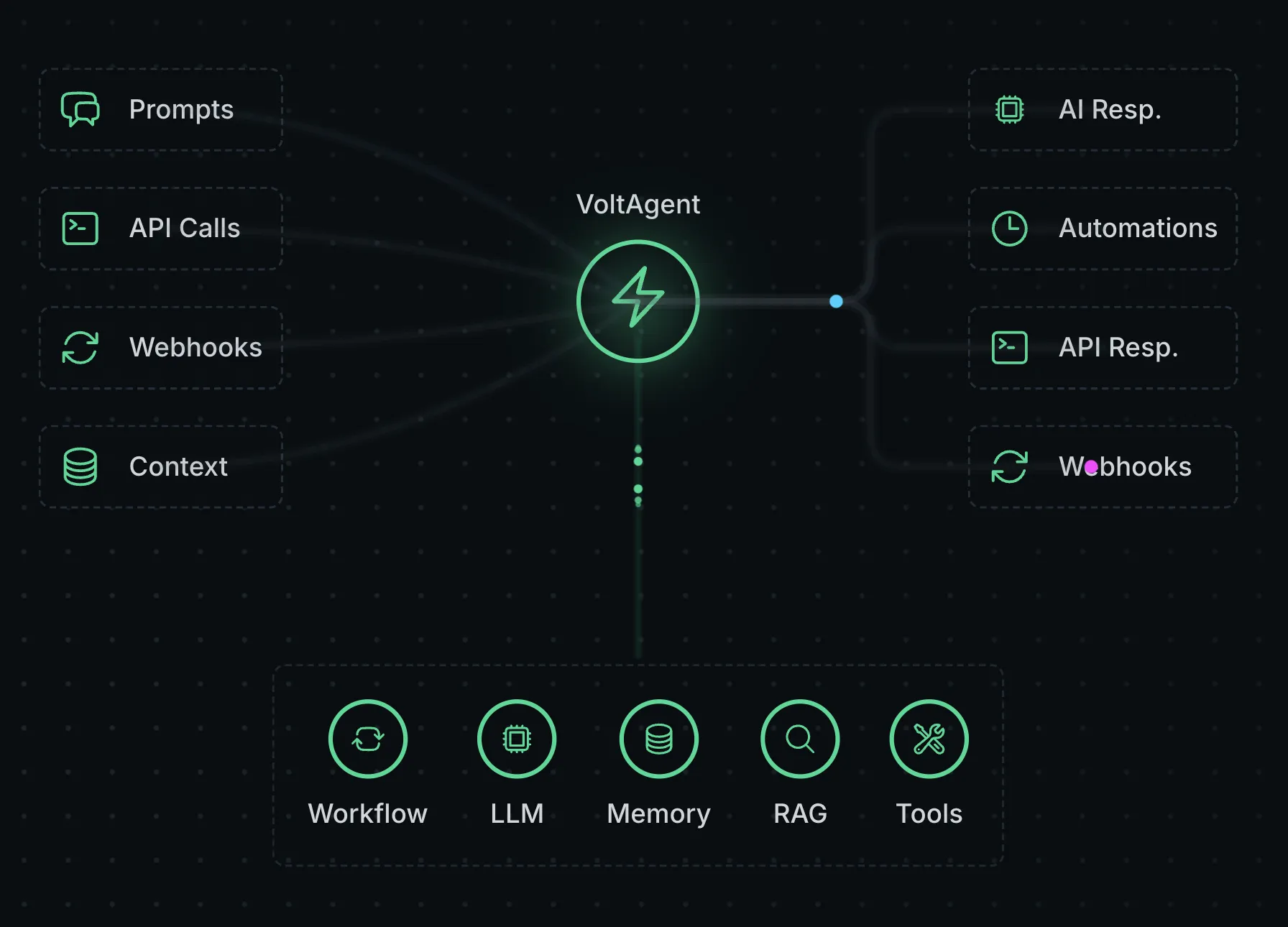 VoltAgent: OpenSource AI Agent Framework