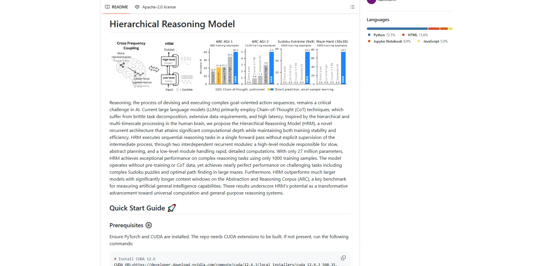 Hierarchical Reasoning Model
